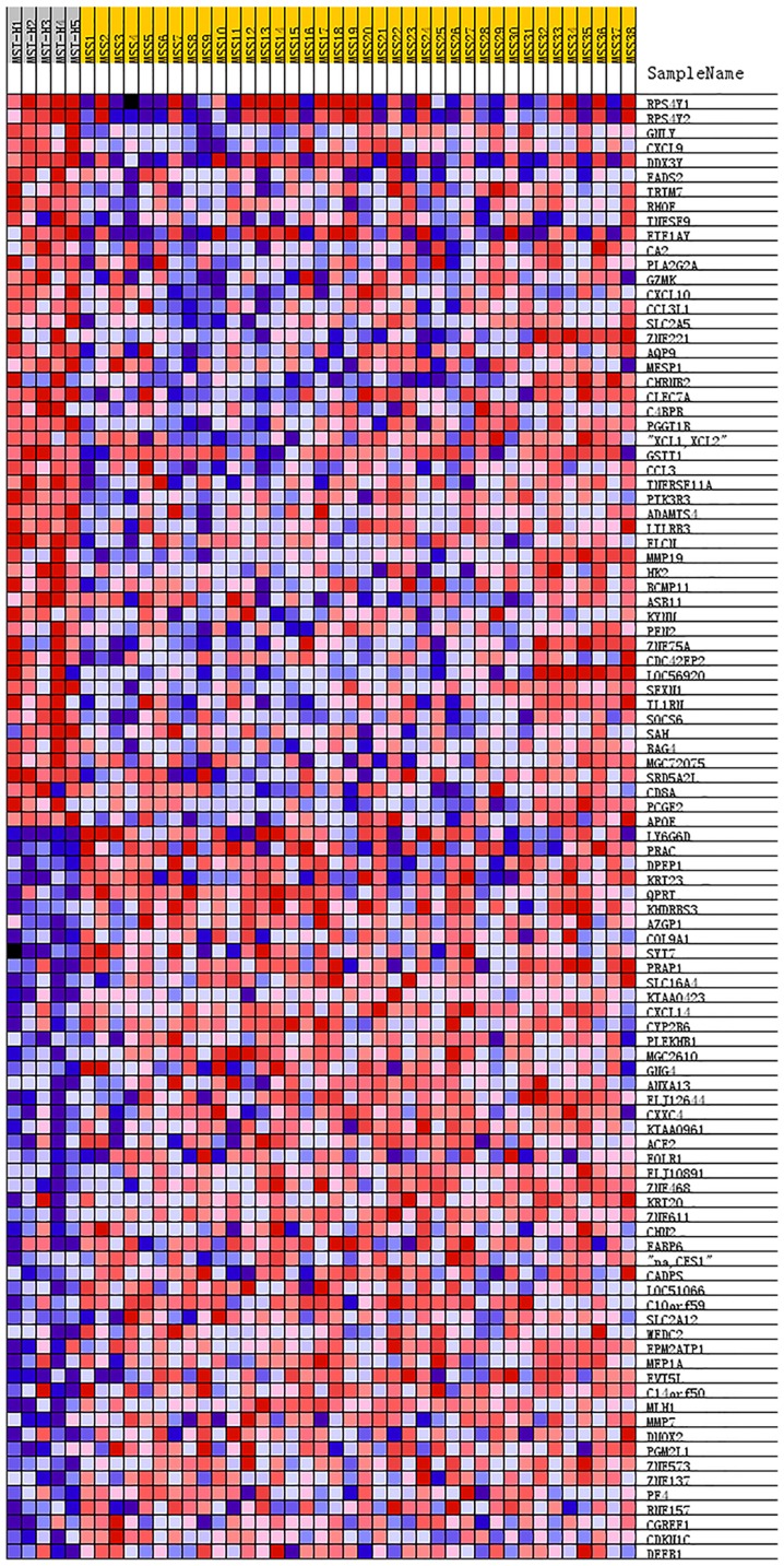 Figure 6.