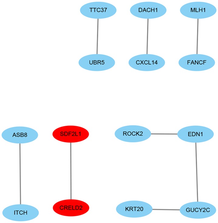 Figure 4.