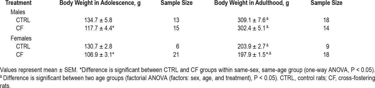 graphic file with name aasm.39.12.2211.t04.jpg