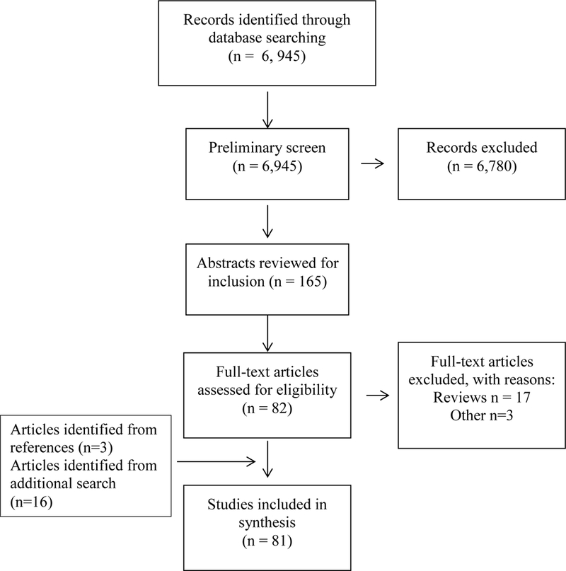 Figure 1: