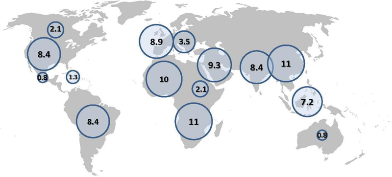 Figure 2: