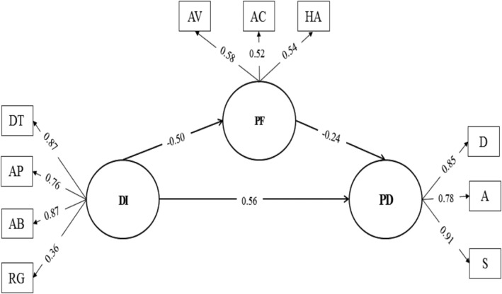 FIGURE 1