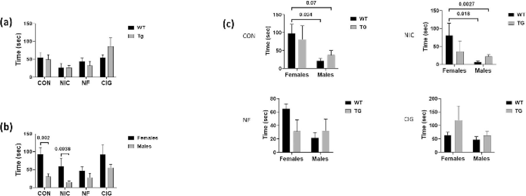 Figure 3: