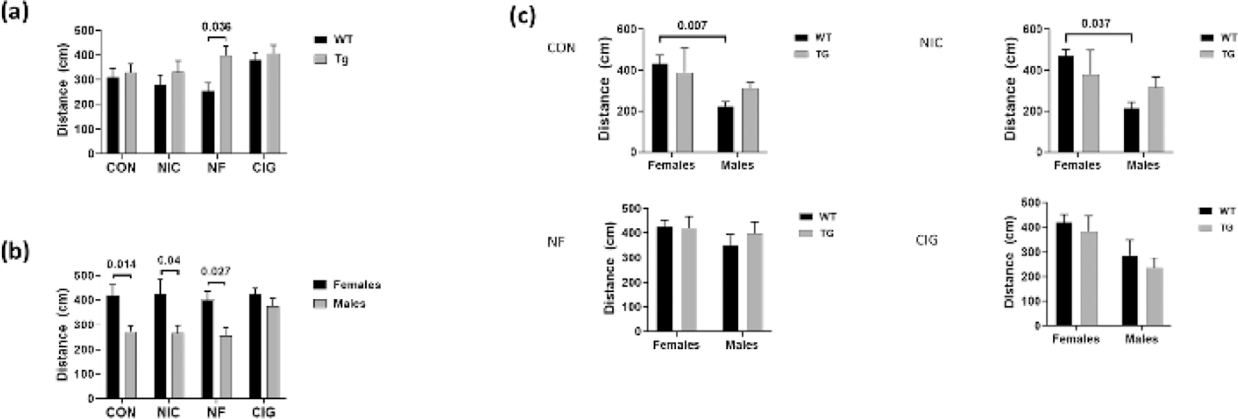 Figure 1: