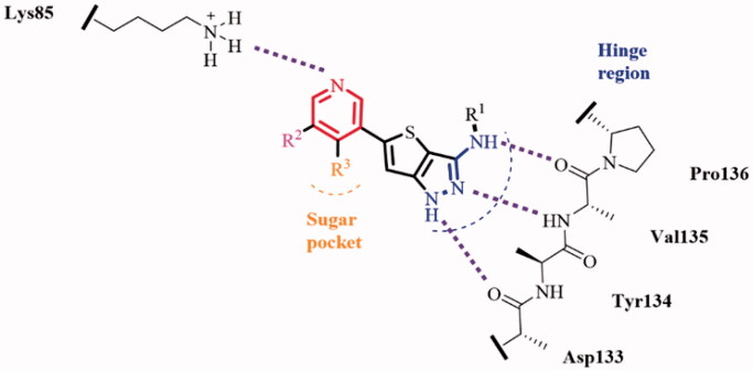 Figure 2.