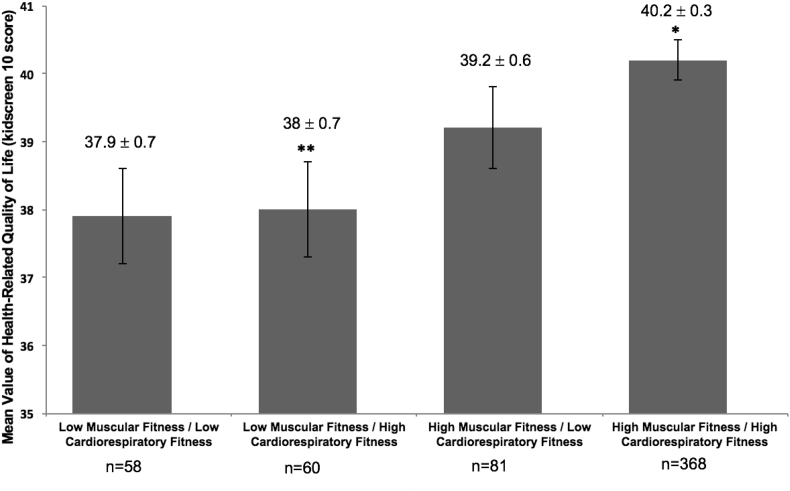 Fig. 2