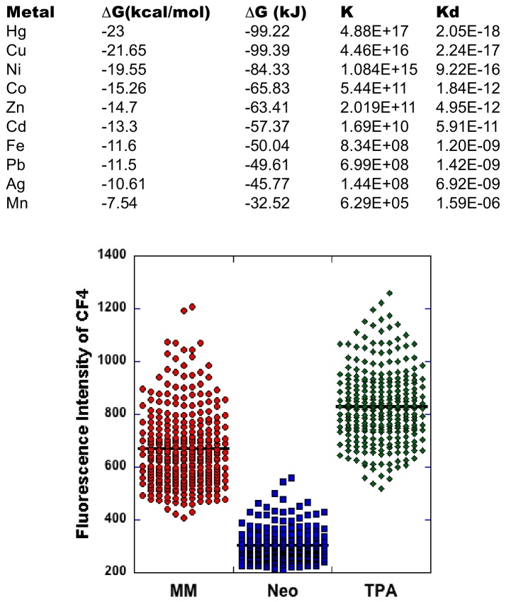 Figure 1—figure supplement 2.