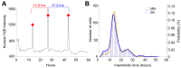 Figure 1—figure supplement 5.