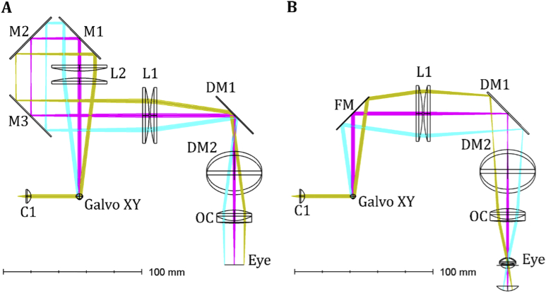 Fig. 2.