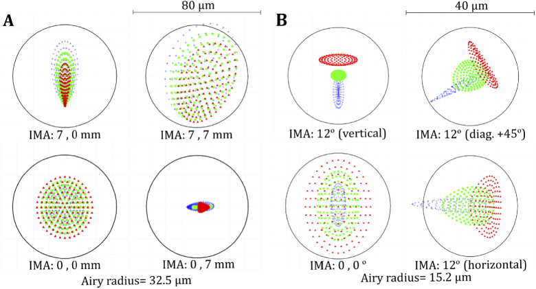 Fig. 3.