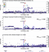 Extended Data Fig. 2