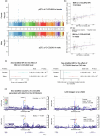 Extended Data Fig. 3