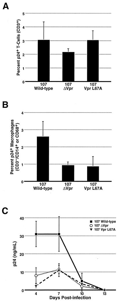 FIG. 4.