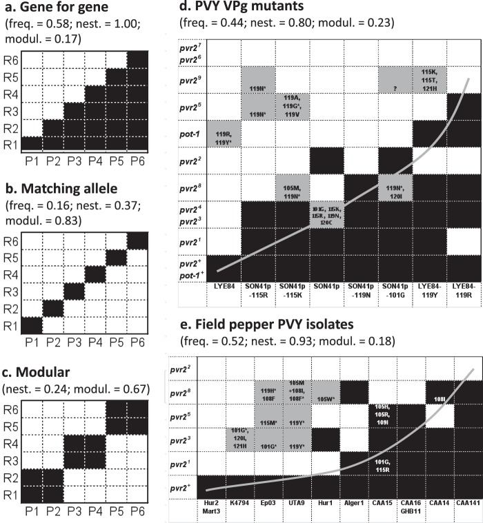 FIG 1