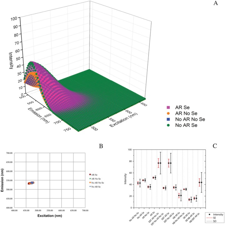 Figure 4.