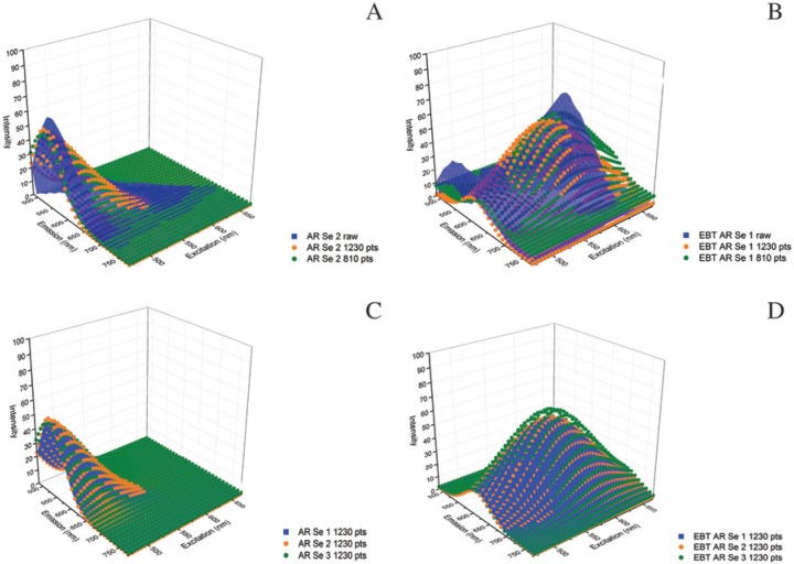 Figure 3.