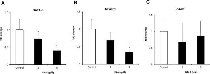 Fig 5