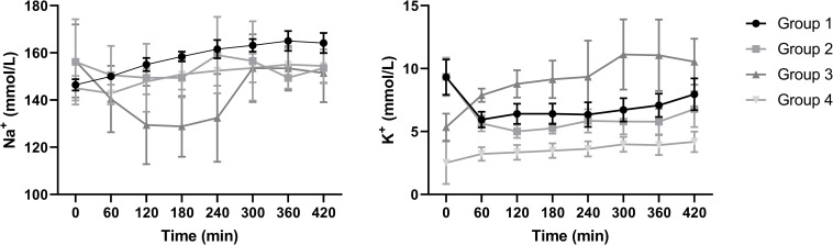 Fig 4