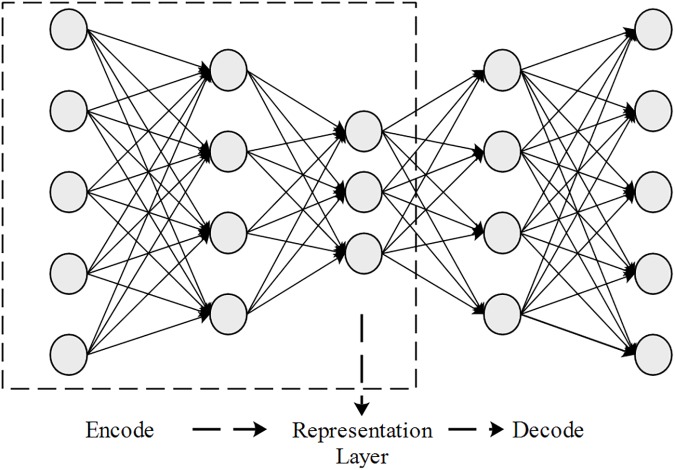 Fig 4