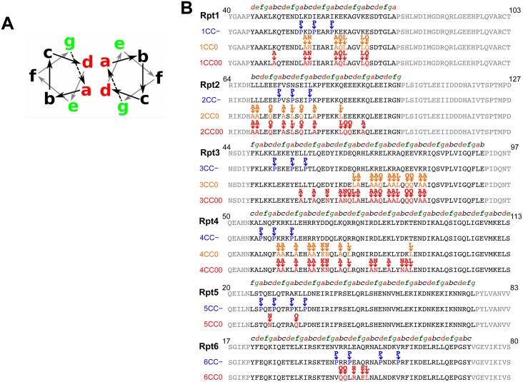 Fig 4