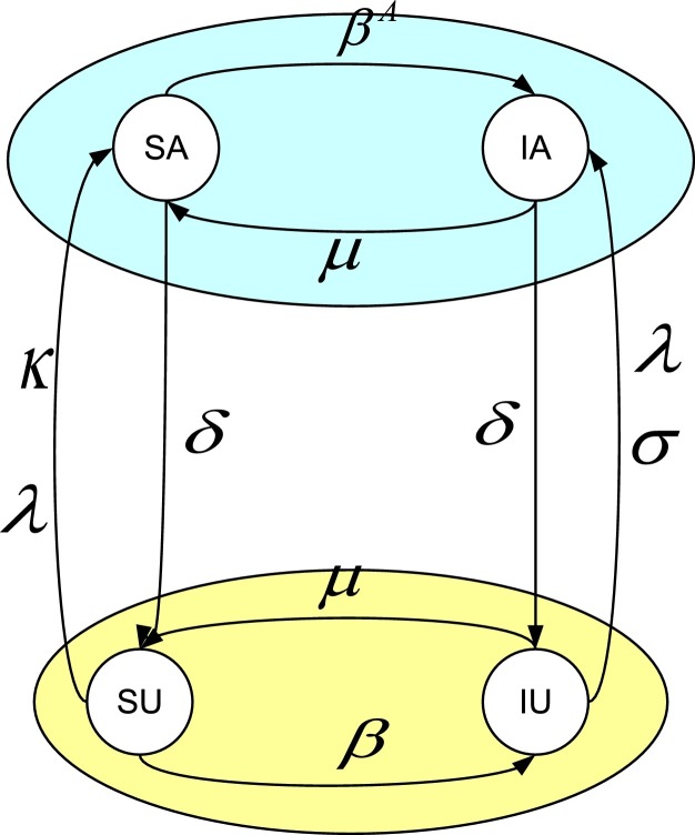 Fig. 1