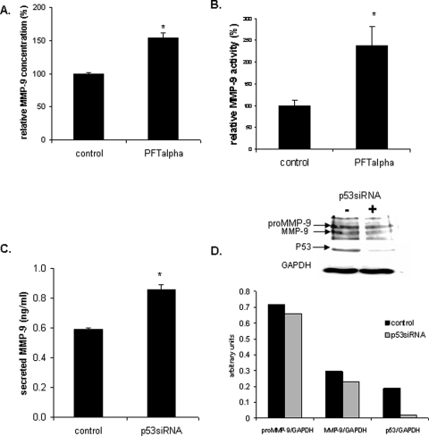 Figure 6: