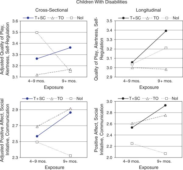 Figure 25