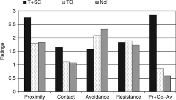 Figure 37