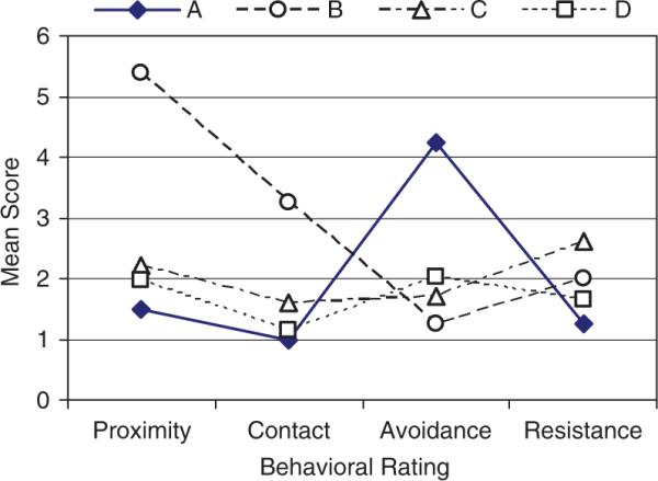 Figure 38