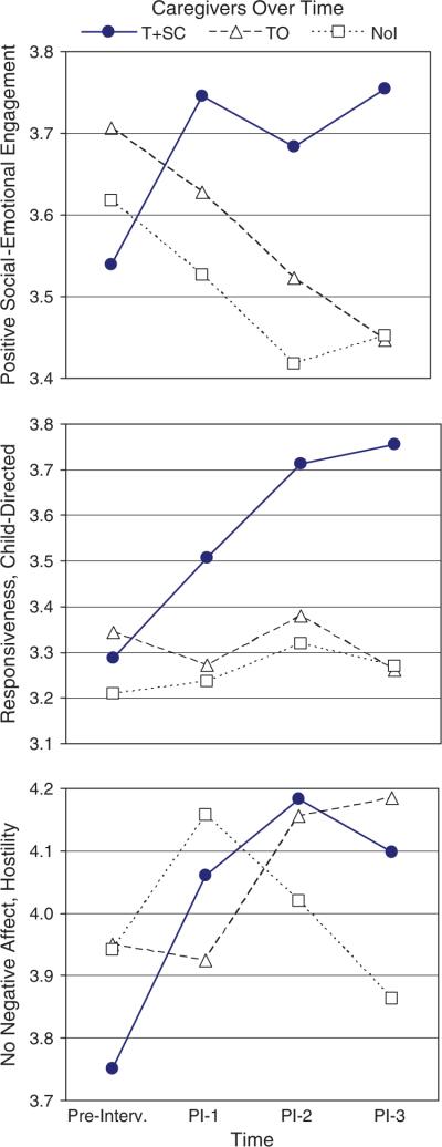 Figure 26