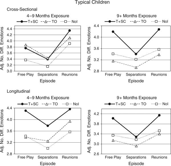 Figure 30