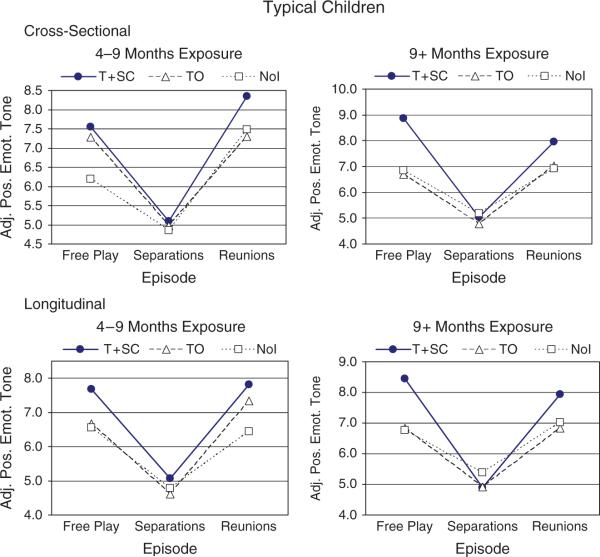 Figure 28