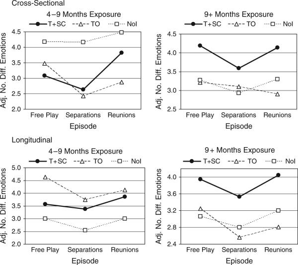 Figure 34