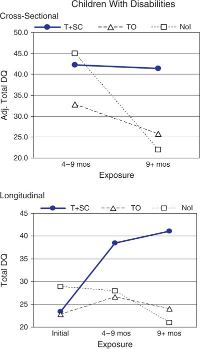 Figure 21