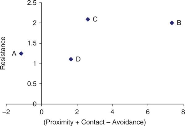 Figure 39