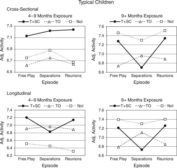 Figure 31