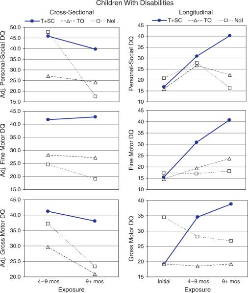 Figure 22