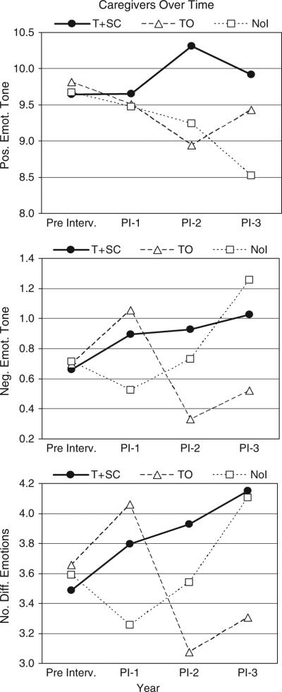 Figure 36