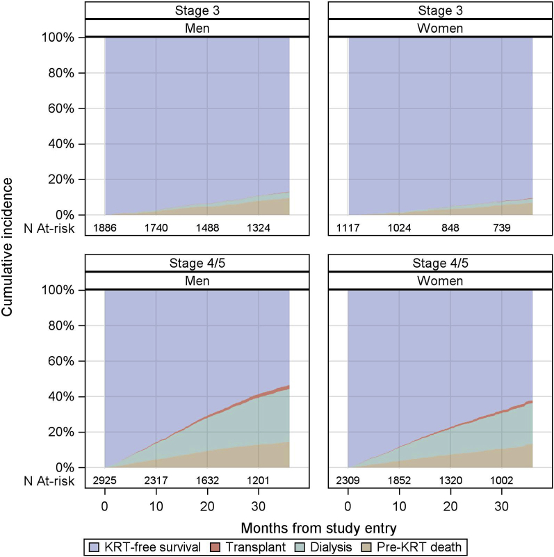 Figure 3