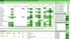 Figure 6 is a set of six tables under Toxicological studies examining exposure to per- and polyfluoroalkyl substances by study design and health system. On the left, a tabular representation titled heat map has eighteen rows and in six main columns, lists Categories, Acute, short-term, Sub chronic, Chronic, and developmental, F 1. The Acute column is sub divided into seven columns, namely, mouse, rat, guinea pig, hamster, rabbit, dog, and not reported. The short-term column is sub divided into three columns, namely, mouse, rat, and not reported. The sub chronic column is sub divided into columns, namely, mouse and rat. The chronic column is sub divided into two columns, namely, mouse and rat. The developmental F 1 column is sub divided into three columns, namely, mouse, rat, and rabbit. Row 1: Cancer, 2. Row 2: Cardiovascular, 3, 4, 1, 10, 1, 6, 2, 5. Row 3: Dermal, 1, 2, 2, 2. Row 4: Developmental, 1, 21, 3. Row 5: Reproductive, 4, 1, 12, 1, 9, 2, 1, 20, 3. Row 6: Endocrine. Row 7: Gastrointestinal, 7, 6, 1, 5, 1, 4. Row 9: Hematologic, 11, 1, 10, 2, 1, 7. Row 10: Hepatic, 1, 8, 1, 1, 9, 17, 2, 9, 2, 1, 10, 1. Row 11: Immune, 4, 3, 10, 9, 2, 1, 5. Row 12: Lymphatic,1, 1. Row 13: Metabolic, 3, 3, 1, 3. Row 14: Musculoskeletal, 7, 3, 1, 2. Row 15: Nervous, 2, 6, 1, 9, 1, 7, 2, 7. Row 16: Ocular, 1, 3, 4, 1, 9, 2, 3. Row 17: Renal, 1, 8, 3, 11, 1, 9, 2, 1, 9. Row 18: Respiratory,1, 12, 1, 8, 1, 7, 2, 3. Below, a tabular representation titled study details has seven columns, namely, Health system, Study design, Population, Exposure measurement, matrix, sex, and short citation. On the right, a tabular representation titled References, in two columns, lists Categories and Select. A tabular representation titled Chemical evaluated – by name has six rows and in two columns, lists Categories and Ratio. Row 1: 1-butanesulfonic acid,1,1,2,2,3,3 and 1. Row 2: 1H,1H,2H-perfluorocyclopentane and 6. Row 3:1H,1H,5H-perfluoropentanol and 1. Row 4: 2-chloro-1,1,1,2-teterafluoroethane and 12. Row 5: 3-Methoxyperfluoro(2-methyl) and 3. Row 6: 3,3,4,4,5,5,6,6,6-nonafluorohexene and 5. A tabular representation titled Chemical evaluated – by C A S R N has six rows and in two columns, lists Categories and Ratio. Row 1: 76-05-1 and 15. Row 2: 307-35-7 and 1. Row 3: 335-27-3 and 2. Row 4: 335-99-9 and 2. Row 5: 338-83-0 and 1. Row 6: 355-43-1 and 1. A tabular representation titled Chemical evaluated – by D T X S I D has six rows and in two columns, lists Categories and Ratio. Row 1: D T X S I D 0036926 and 2. Row 2: D T X S I D 0059879 and 1. Row 3: D T X S I D 0061826 and 8. Row 4: D T X S I D 1032646 and 2. Row 5: D T X S I D 1074915 and 3. Row 6: D T X S I D 2044397 and 5.