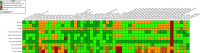 Figure 10 is a heatmap, plotting Overall confidence, Results presentation, outcome assessment, study design applicability, exposure characterization, selective reporting or attrition, confounding or variable control, blinding, allocation, and reporting (y-axis) across Biodynamics 1991, 5381154; Bodin J and others 2016, 4563763; Case, York, and Christian 2001 1291129; Covance 2000, 5385932; Dupont 1991, 5381147; E C H A, 1976, 6299236; E C H A, 1992, 6299232; E C H A, 1995, 6299219; E C H A, 2001 6299228; E C H A, 2001 6299250; E C H A, 2007, 5701160; E C H A, 2007, 5701160; E C H A, 2011, 5701148; Feng M and others 2015, 5161756; Grossman, Mispagel, and Bowen 1992, 3981622; Haskell Laboratory 1995, 5380968; Hirata-Koizumi and others (2015) 10165634; Ladies and others 2008, 2850411; Li C and others 2021, 8437286; Malley and others 1996, 4934891; Malley and others 1998, 5380426; Mukerji and others 2015, 4985717; Mylchreest E, Munley, and Kennedy 2005, 3859272; O’Connor and others 2014, 3043436; Peden-Adams, 2007, 1424799; Saillenfait and others 1997, 3043578; Serex and others 2014, 3857378; Takahashi M and others 2014, 2543502; Unnamed report (1981) (E C H A summary), 6299231; Unnamed report (2005 a) (E C H A summary), 5701141; Unnamed report (2005 b) (E C H A summary), 5701142; Unnamed report (2010 a) (E C H A summary), 6299211; Unnamed report (2012 b) (E C H A summary), 6299209; Unnamed report (2016 a) (E C H A summary), 629844; Unnamed report (2016 b) (E C H A summary), 6299220; Unnamed report (2017 a) (E C H A summary), 5701139; Unnamed report (2017 b) (E C H A summary), 5708371; Unnamed report (2017 c) (E C H A summary), 5708380; Unnamed report (2017 d) (E C H A summary), 6299227; Unnamed report (2017 e) (E C H A summary), 6299229; Unnamed report (2017 f) (E C H A summary), 6299235; Unnamed report (2017 g) (E C H A summary), 6299237; Unnamed report (2018 a) (E C H A summary), 6299240; Unnamed report (2018 b) (E C H A summary), 6299241; Unnamed report (2018 c) (E C H A summary), 6299238; Unnamed report 1993 (E C H A summary), 6299238; Unnamed report undated (E C H A summary), 6302358; Wang, 2019, 5082132; Woodlief T and others (2011); Xie, 2009, 1277446; Zhang and others (2021) 9962191, and Zou and others (2021), 9960710 (x-axis) for good (metric) or high confidence (overall), Adequate (metric) or medium confidence (overall), deficient (metric) or low confidence (overall), critically deficient (metric) or uninformative (overall), not reported, multiple judgements exist, and bias away from null.