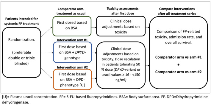 FIGURE 3