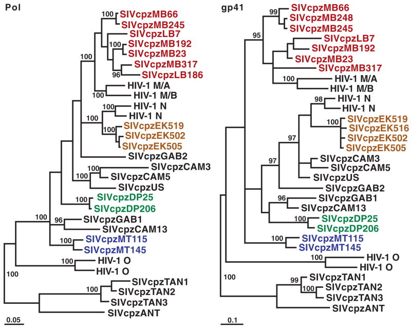 Fig. 3