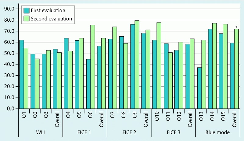 Fig. 3