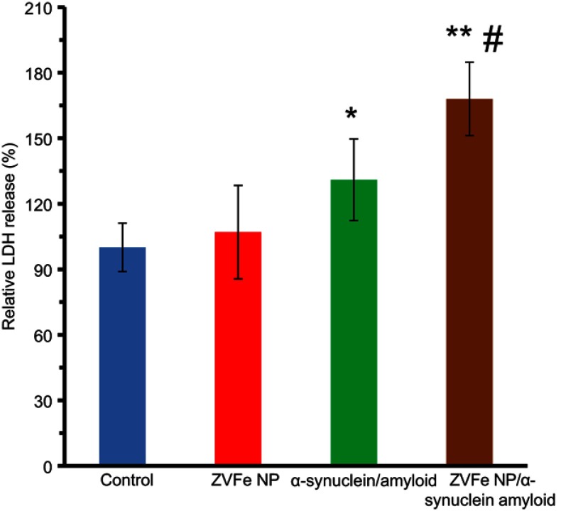 Figure 11