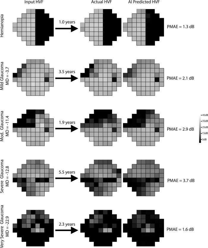 Fig 3