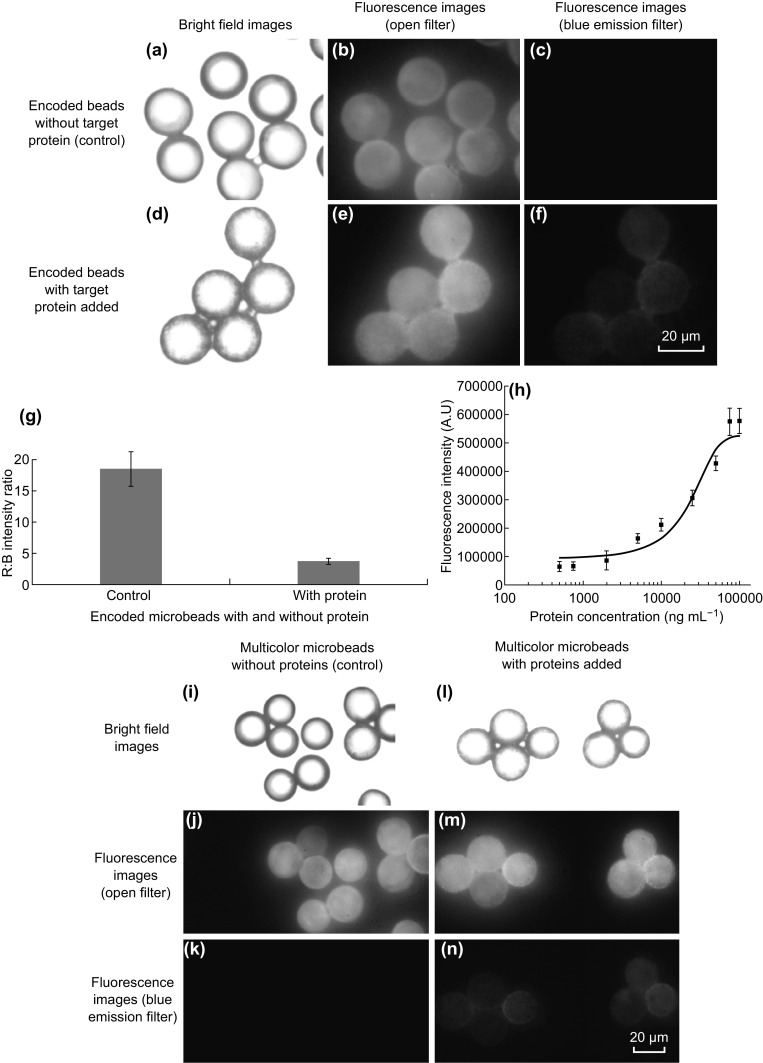 Fig. 7