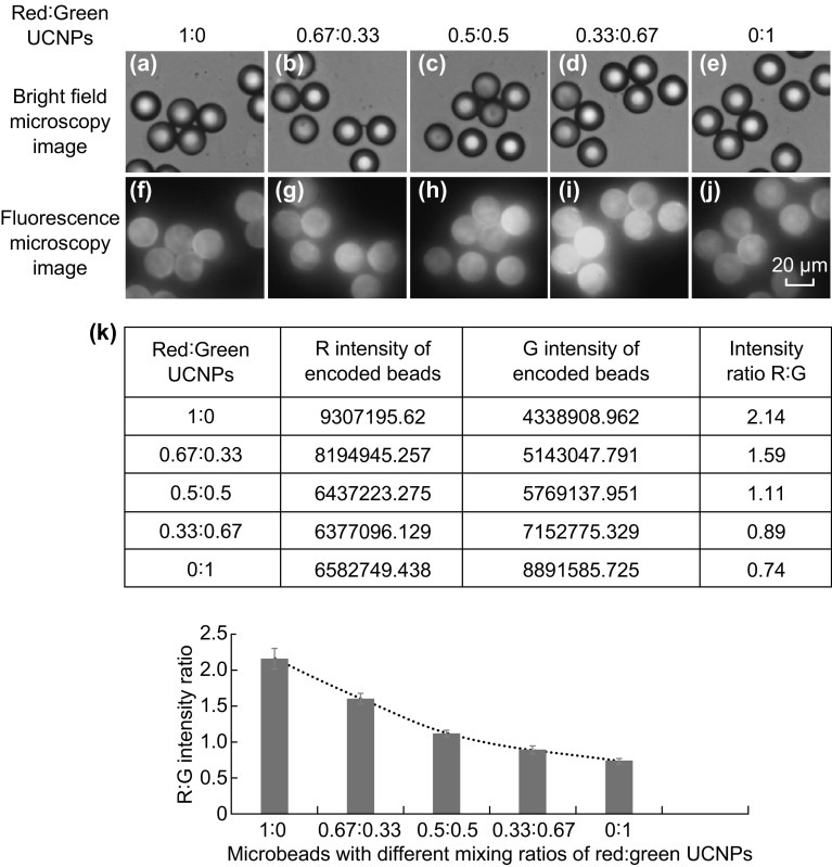 Fig. 4