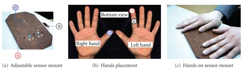 Figure 2