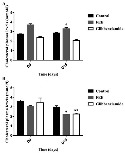 Fig. (8)